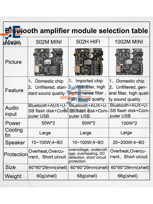 Ziqqucu ZK-1002M Bluetooth усилитель мощности, вариант, фото 6