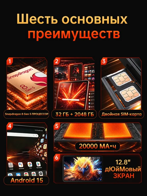 Планшет андроид 32 2048 ГБ 12,8″ 4K OLED Snapdragon 8 Gen 5, 2048 ГБ, фото 3