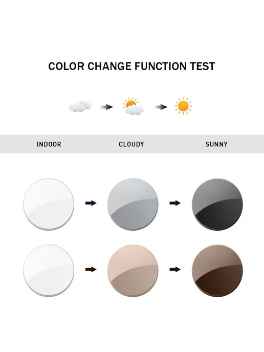 ZENOTTIC фотохромные очки Brown Hyperopia 1.61, коричневый, фото 3