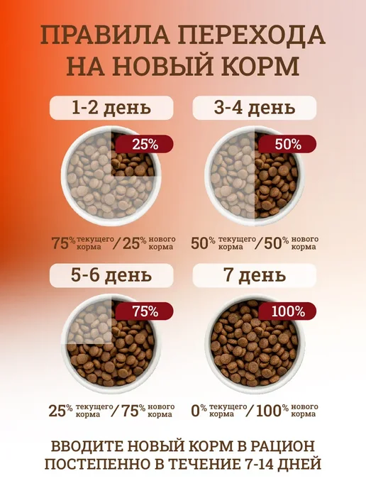 Сухой корм Grandorf fresh для собак, 1 кг, фото 4