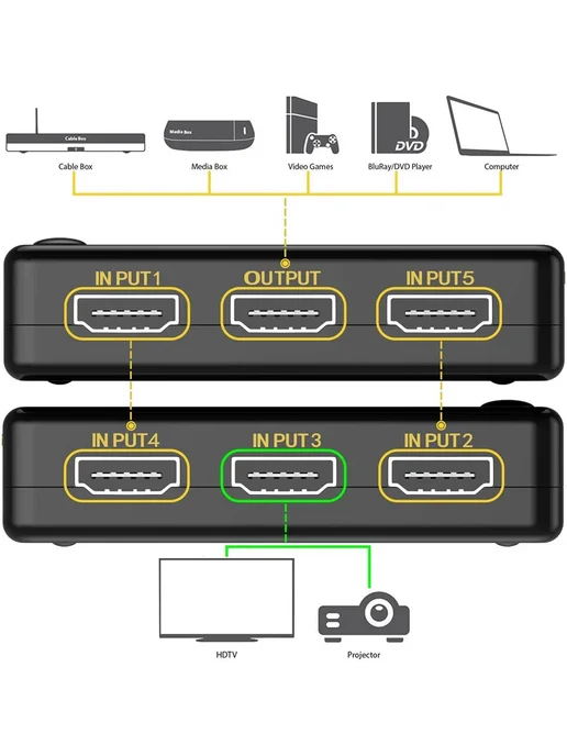 kebidumei HDMI-переключатель 5 в 1, вариант, фото 3
