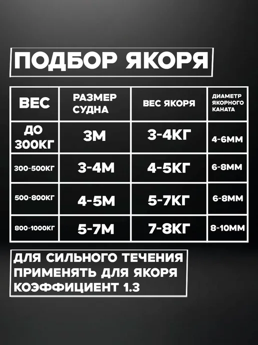 лпк Якорь для лодки, 3.2кг с системой опрокидывания, 3,1 кг, фото 3