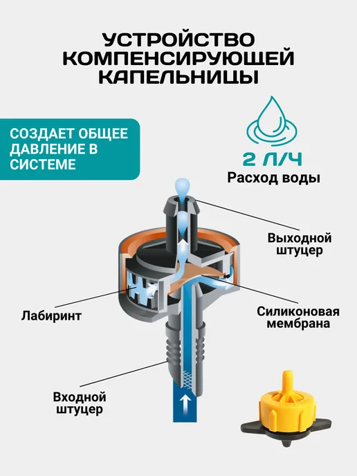НА ДАЧУ Капельный полив PRO для огорода и теплиц от бочки с таймером, черный, фото 5