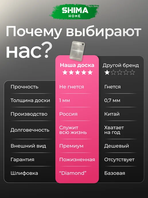 SHIMA HOME Доска разделочная из нержавеющей стали Diamond S 20x30 см, 20x30 см, фото 5