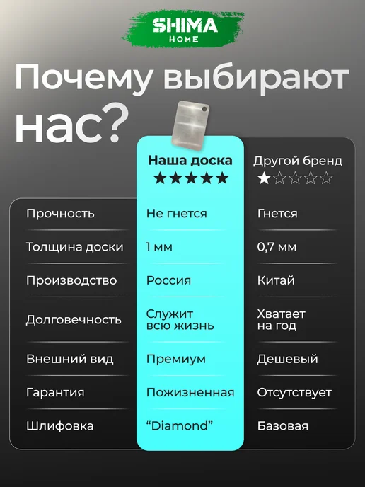 SHIMA HOME Доска разделочная из нержавеющей стали Diamond S 20x30 см, 23x34 см, фото 5