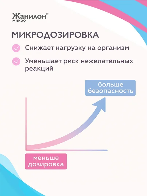 Neoterica Жанилон Микро для кошек, таблетки, № 10, вариант, фото 6