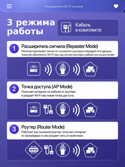 Усилитель WiFi сигнала, репитер 5 ГГц, белый, фото 4