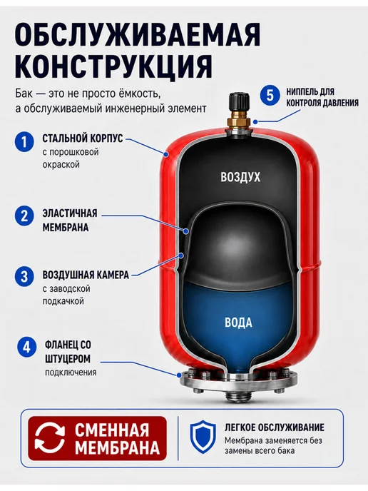 без бренда Расширительный бак 5 л для отопления вертикальный, красный, 5 л, фото 3