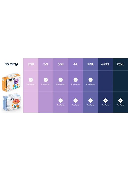 12dry Подгузники для детей мягкие дышащие до 4-8кг 82шт, 8 кг, 82 шт, фото 2