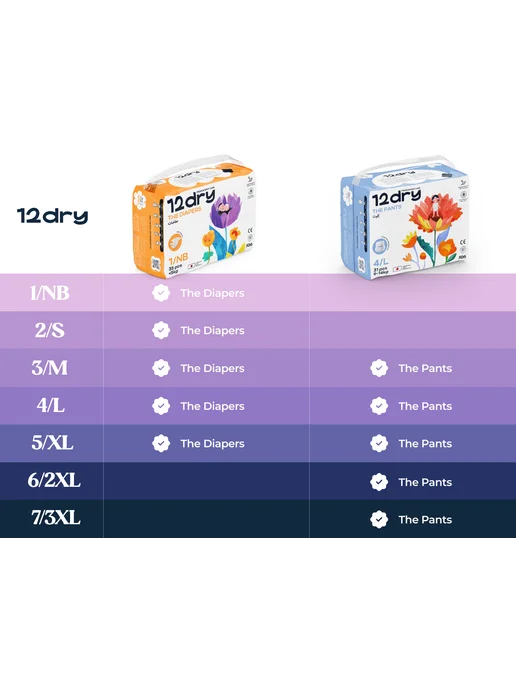 12dry Подгузники для детей мягкие дышащие до 4-8кг 82шт, 8 кг, 82 шт, фото 3
