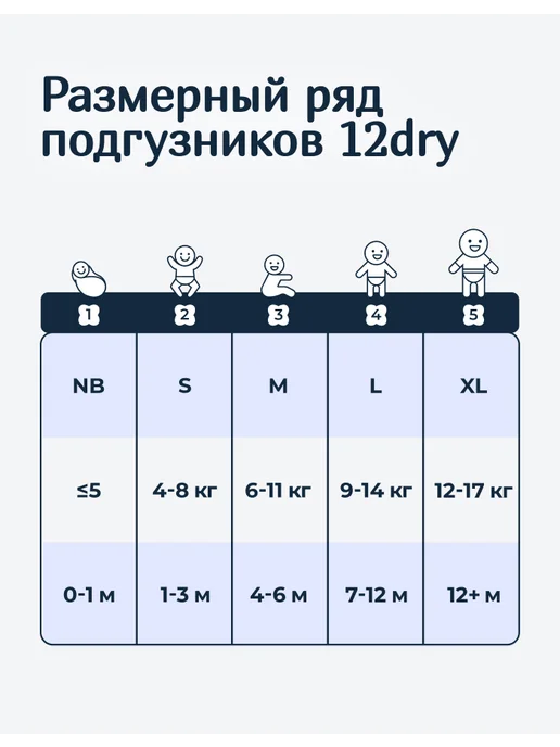 12dry Подгузники для детей мягкие дышащие до 4-8кг 82шт, 8 кг, 82 шт, фото 4