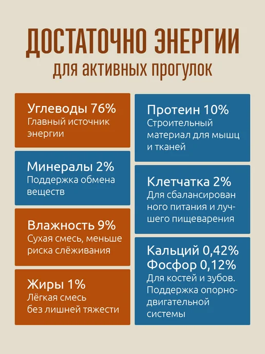 ПолканЪ Каша для собак без варки, 8 кг, фото 5