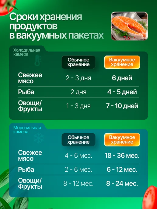 HongTal Group Пакеты для вакууматора рифленые 25х30 см 50 шт, 25x30 см, 50 шт, фото 4