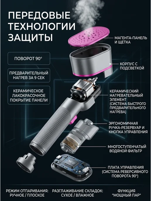 Отпариватель ручной ZN-530 с паром и сухим глажением, вариант, фото 3