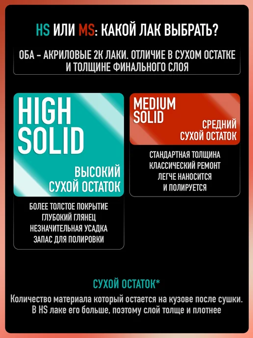 MEGAZET NANO Лак акриловый 2К HS, 2 Комплекта, 2,55 л, фото 4