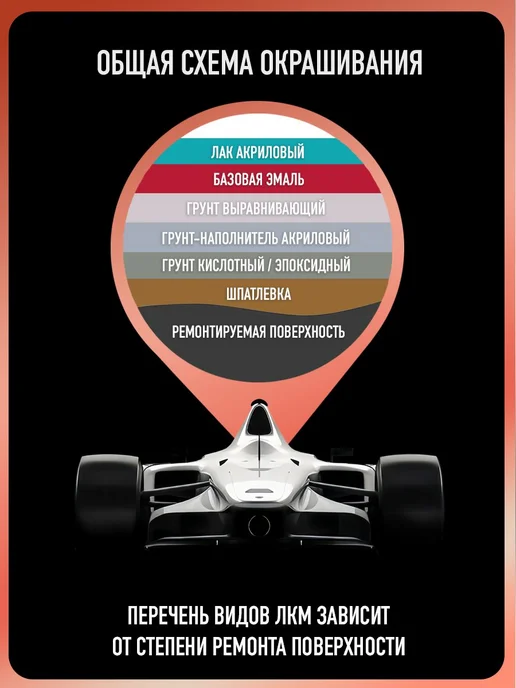MEGAZET NANO Лак акриловый 2К HS, 2 Комплекта, 2,55 л, фото 5