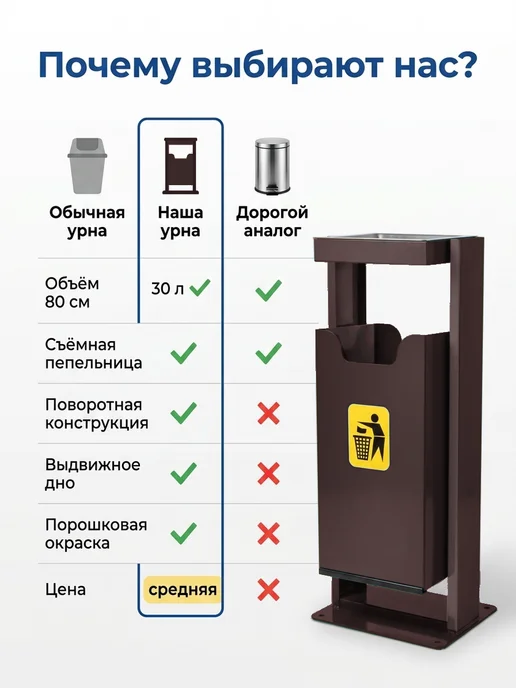 Урна для мусора с пепельницей из нержавейки, 30 л, фото 3