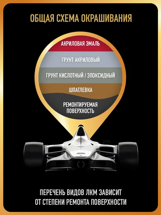 HOTZ Грунт акриловый 1К ВЫРАВНИВАЮЩИЙ,Светло - серый - 2 шт, 2 шт, фото 5