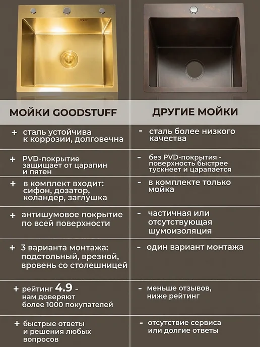 GoodSTUFF Мойка для кухни нержавейка 60х50, золотая, 60x50, фото 8