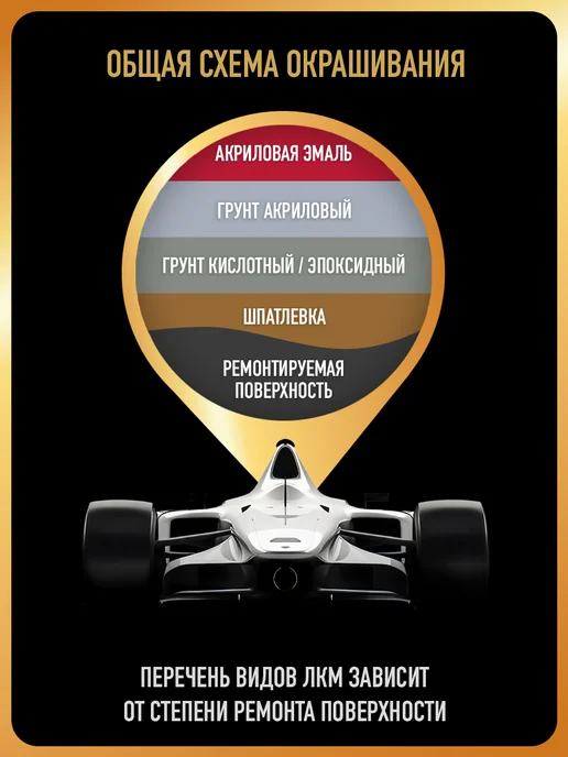 HOTZ Акриловая краска 1К Черная глянцевая, 520 мл + Грунтовка 1К, 520 мл, фото 4
