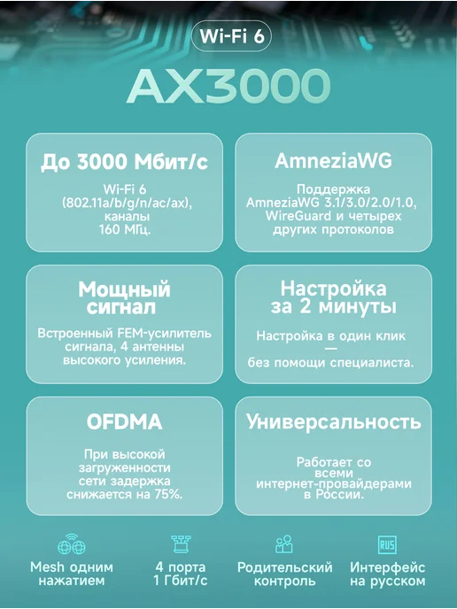 JETON TECH AX3000 Air Двухдиапазонный Роутер Wi-Fi 6 с поддержкой AmneziaWG 3.1/3.0 и WireGuard, белый, фото 2