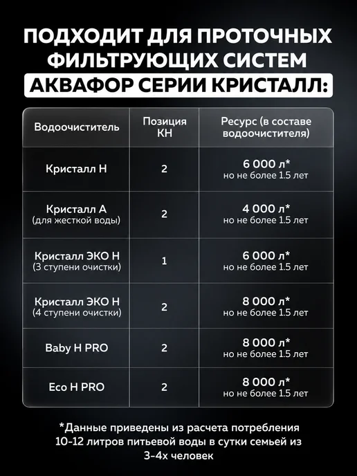 Аквафор Сменный картридж КН умягчающий для Кристалл, вариант, фото 3
