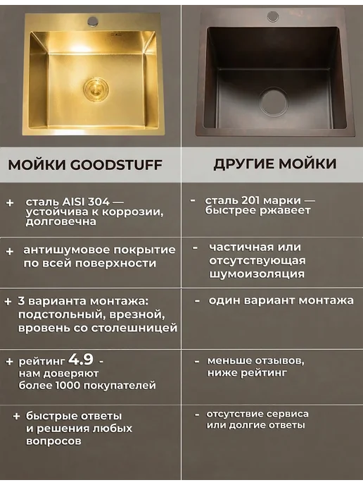 GoodSTUFF Мойка для кухни 50х50, золотая, 50x50, фото 6