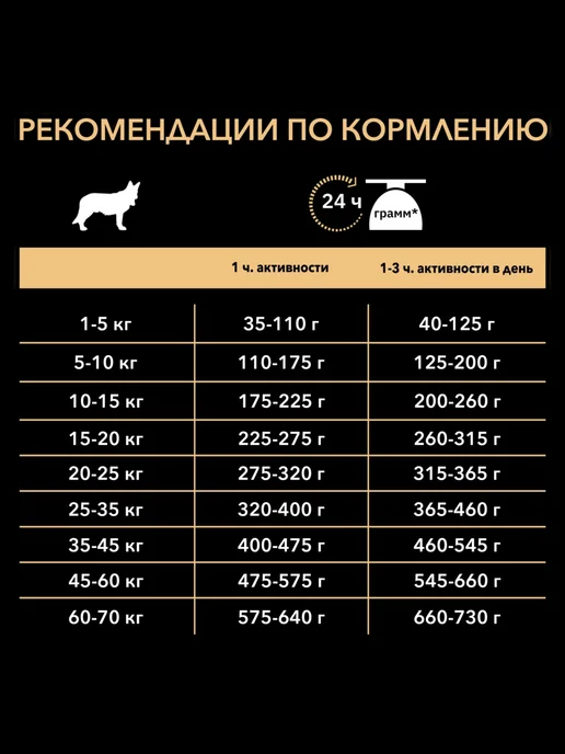 Сухой корм PRO PLAN Skin для собак, взрослые, средние, чувствительное пищеварение, лосось, 7 кг, фото 5