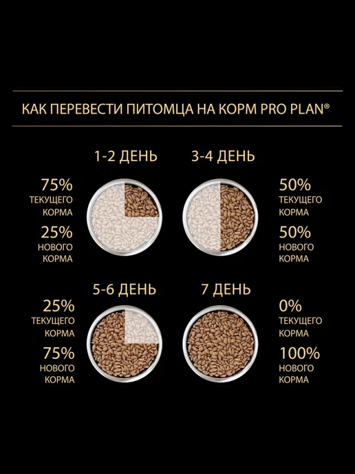 Сухой корм PRO PLAN Skin для собак, взрослые, средние, чувствительное пищеварение, лосось, 7 кг, фото 6