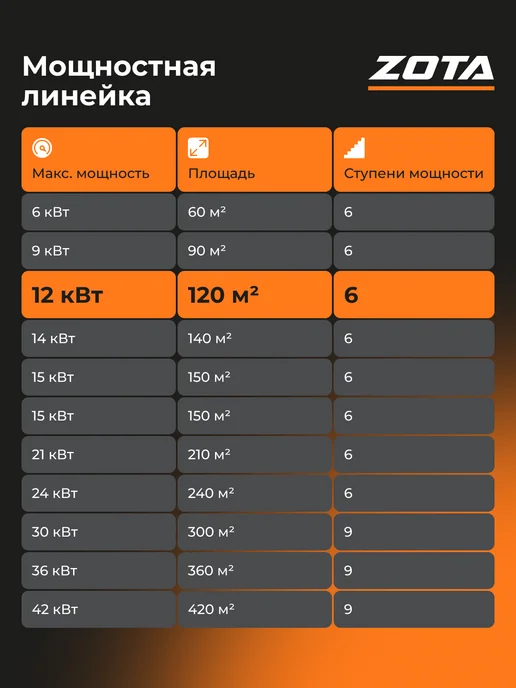 Zota Электрокотел отопления 12 кВт Solid-X настенный(120 м2), белый, фото 7