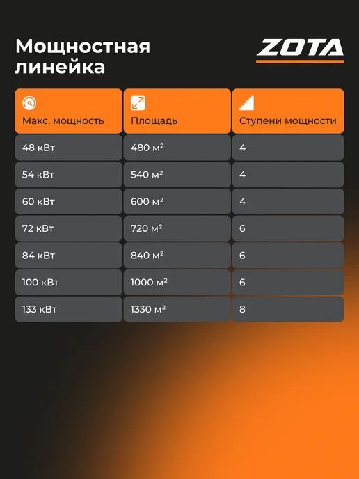 Zota Электрокотел отопления 14 кВт Solid-X настенный (140м2), белый, фото 8