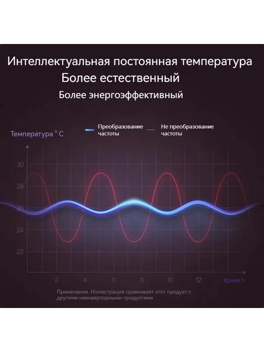 Hастенный кондиционер воздуха для дома, Энергосбережение, до, вариант, фото 5