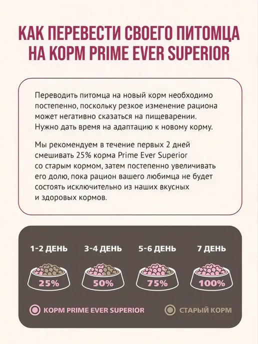 Сухой корм Prime Ever для собак, мелкие, индейка, 0,35 кг, фото 4