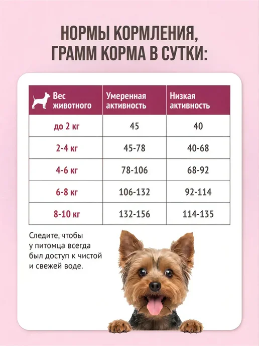 Сухой корм Prime Ever для собак, мелкие, индейка, 0,35 кг, фото 5