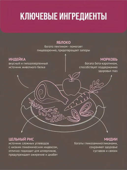 Сухой корм Prime Ever для собак, мелкие, индейка, 0,35 кг, фото 7