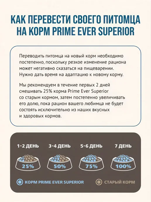 Сухой корм Prime Ever Подарок для собак, крупные, средние, 2 кг, фото 4