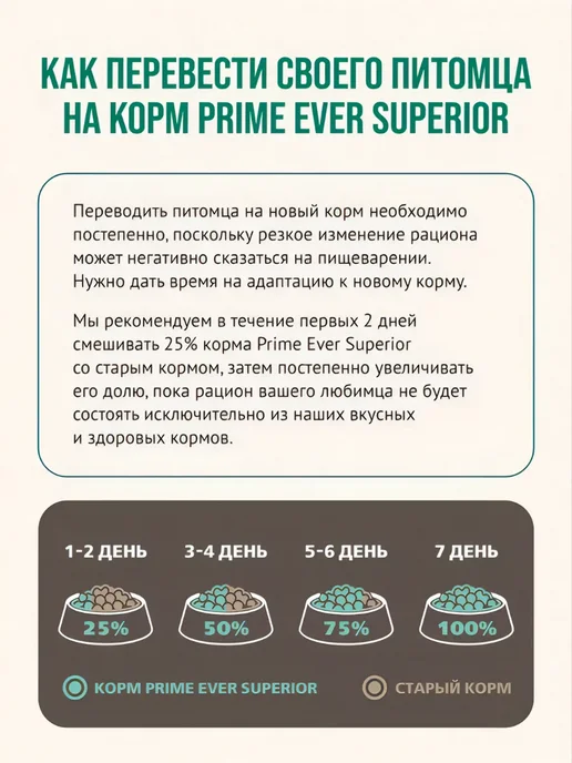 Сухой корм Prime Ever Подарок для собак, мелкие, 2 кг, фото 4