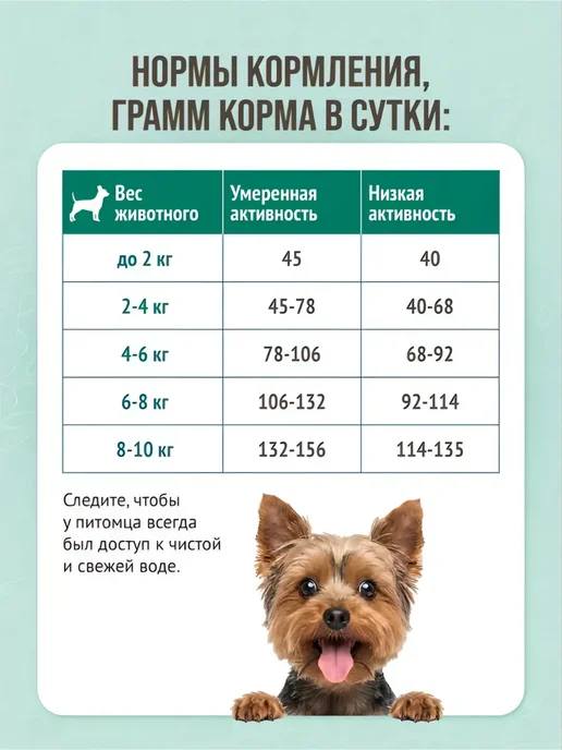 Сухой корм Prime Ever Подарок для собак, мелкие, 2 кг, фото 5
