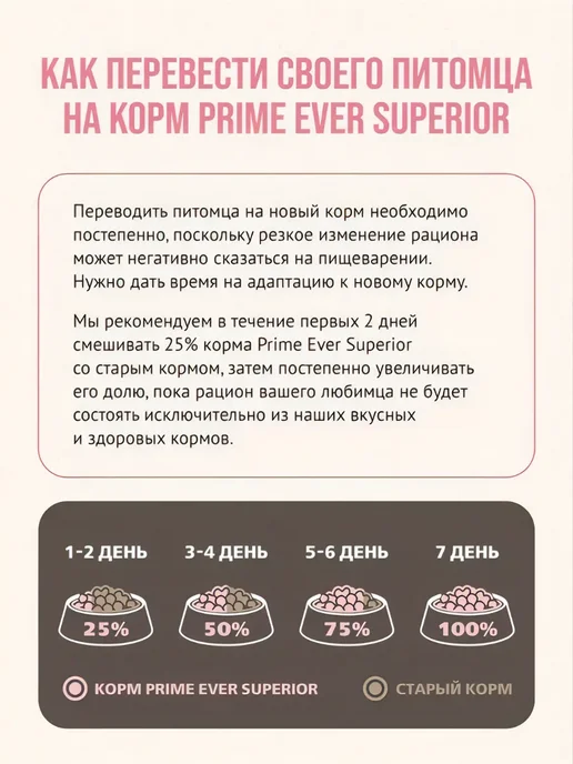 Сухой корм Prime Ever Подарок для собак, крупные, средние, щенки, 2 кг, фото 4