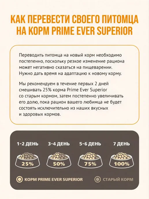 Сухой корм Prime Ever Подарок для собак, мелкие, щенки, 2 кг, фото 4
