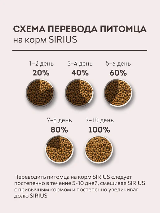 Сухой корм SIRIUS Маленьких для собак, индейка, 12 кг, фото 7