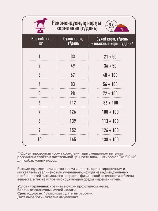 Сухой корм SIRIUS Маленьких для собак, индейка, 12 кг, фото 8