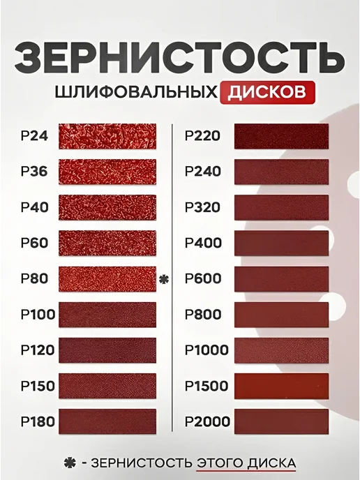 Круг шлифовальный 125 мм на липучке Р80 набор 10 шт, 10 шт, фото 4