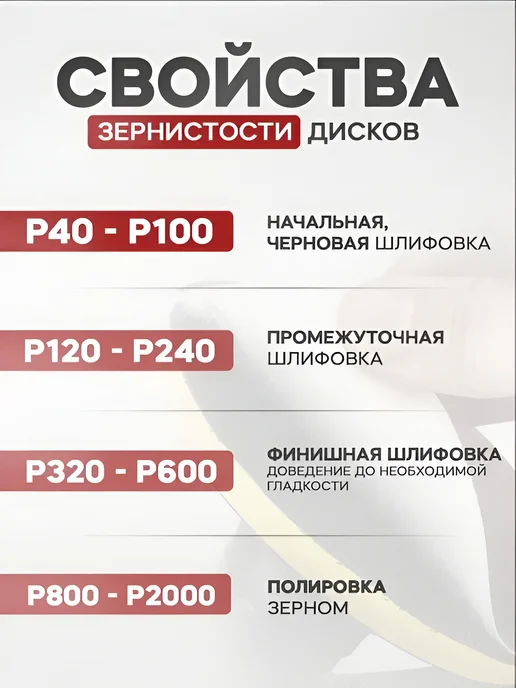 Круг шлифовальный 125 мм на липучке Р80 набор 10 шт, 10 шт, фото 5