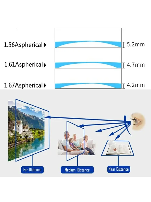SHAUNA прогрессивные линзы Anti-Blue Lenses H <-4.00 1.67, синий, фото 5