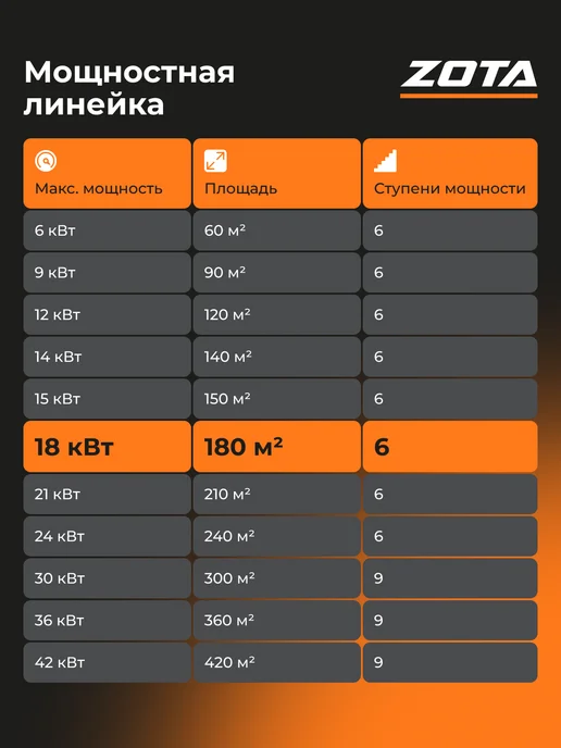 Zota Электрокотел отопления 18 кВт Solid-X настенный (180м2), белый, фото 7