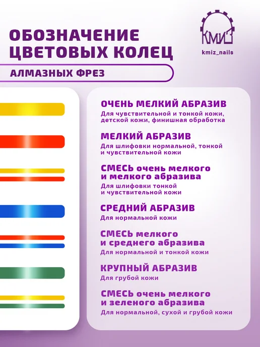 КМИЗ Фреза алмазная для маникюра ГСАШ-2,7П-К, 5 шт, фото 4