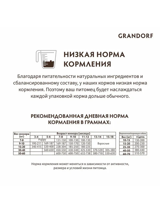 Сухой корм Grandorf' для собак, щенки, 1 кг, фото 3