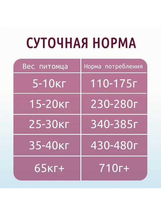 Сухой корм AWARD для собак, рыба, 4 кг, фото 2