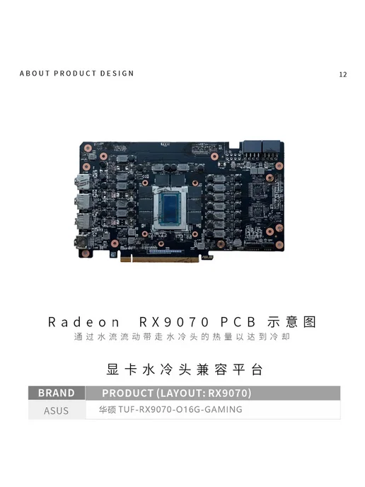 granzon Блок жидкостного охлаждения Bykski для ASUS Radeon RX 9070 X, вариант, фото 4